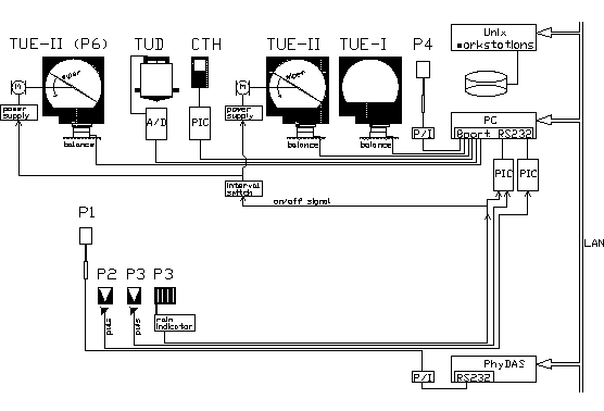 \begin{center}%
\includegraphics[angle=90,width=\linewidth]{h-site/eps/da-system.plt}
 \end{center}