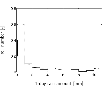 \begin{center}%
%%% x-axis [cc][b]
\psfrag{Sh} [cc][b]{1-day rain amount [mm]...
.../stat-c5/onedaysums-P2-c5_199712-199802-199812-199902-bis.eps}%
 \end{center}