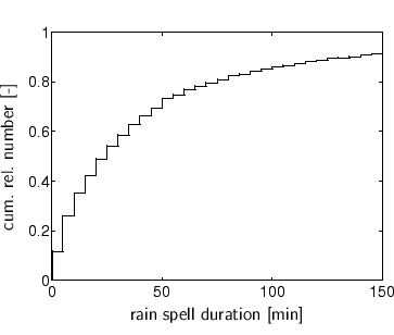\begin{center}%
%%% x-axis [cc][b]
\psfrag{tklas[1min]} [cc][b]{rain spell du...
...h-measurements2/stat-c5/tklas-cumsumN-c5_971201_991130_12.eps}%
 \end{center}