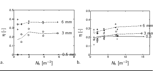 %%% x-axis [cc][b]
\psfrag{Ch} [cc][b]{$N_{\text{h}}$ [m$^{-2}$]}
%%% y-axis...
...idth]{h-simulations/facadesections/Nh-eta-hgtx-100-00_Kd-67.eps}
\end{tabbing}