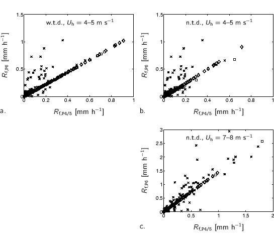 % label\{f:RfP45-RfP6-meas-est\}
\small
%%% x-axis [cc][b]
\psfrag{RfP45} [c...
...\
% ruit\{\} = Wessels' spectra with $A=1.77$\
% end\{tabular\}
\end{tabbing}
