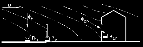 Figuro 4